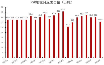 PVC:靴子落地