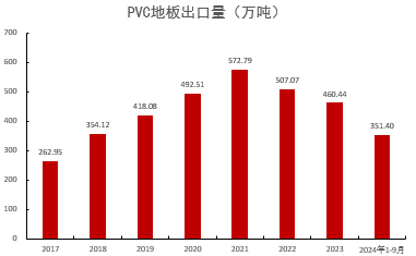 PVC:靴子落地