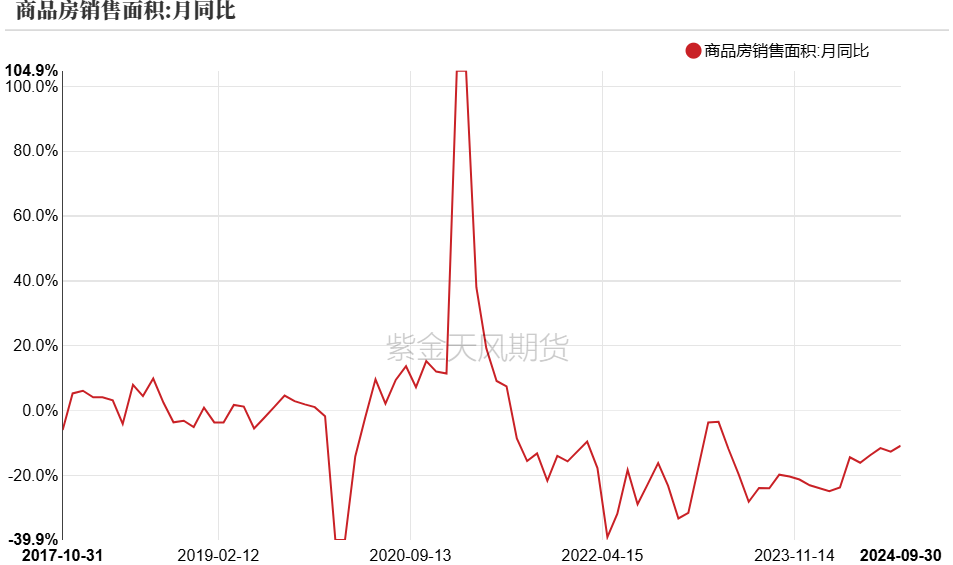 PVC:靴子落地