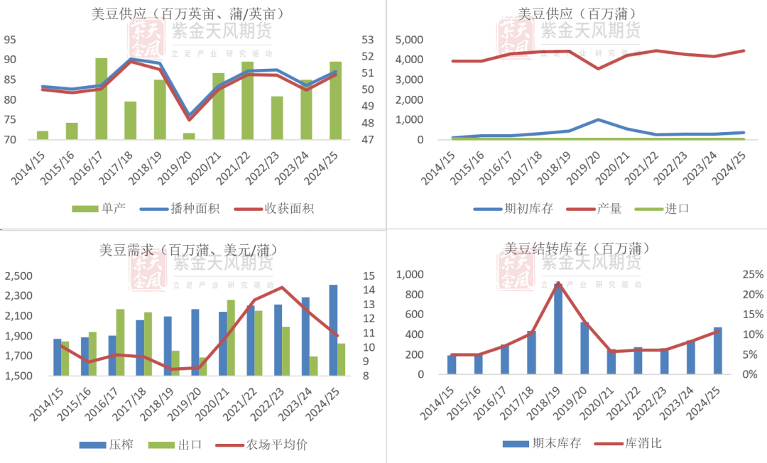 豆粕:难抓的豆粕