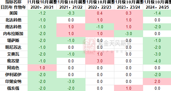 豆粕:难抓的豆粕