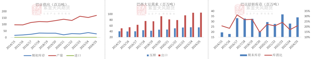 豆粕:难抓的豆粕
