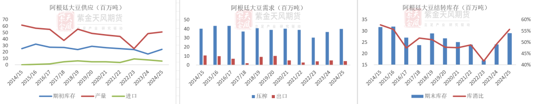 豆粕:难抓的豆粕