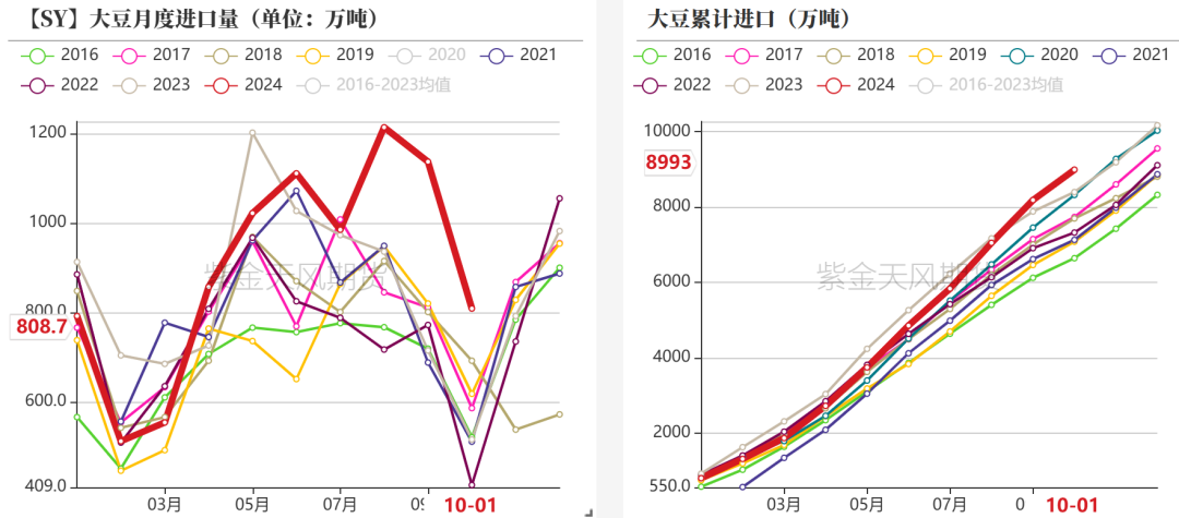 豆粕:难抓的豆粕