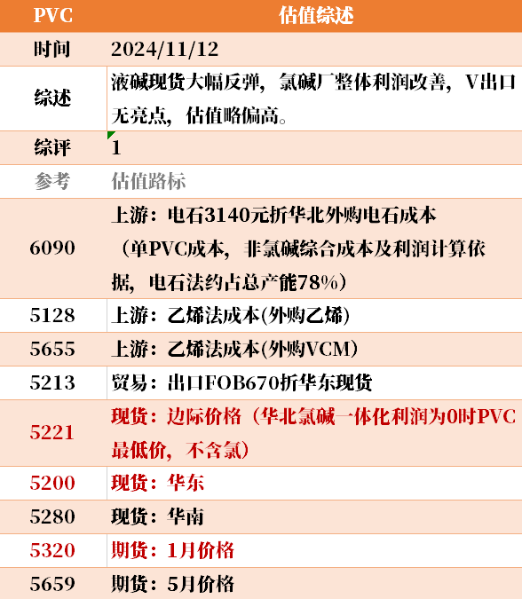 目前大宗商品的估值走到什么位置了?11-12