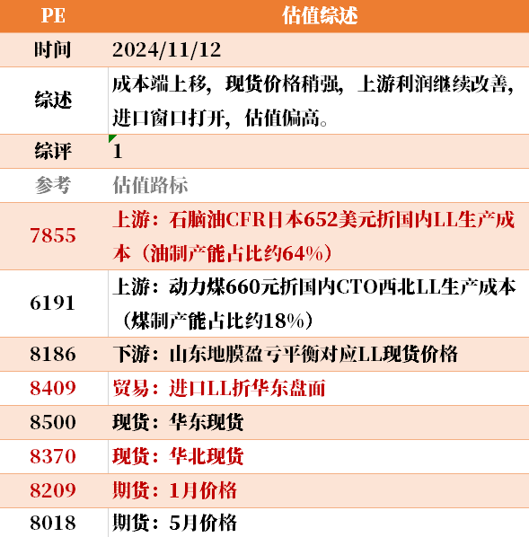 目前大宗商品的估值走到什么位置了?11-12