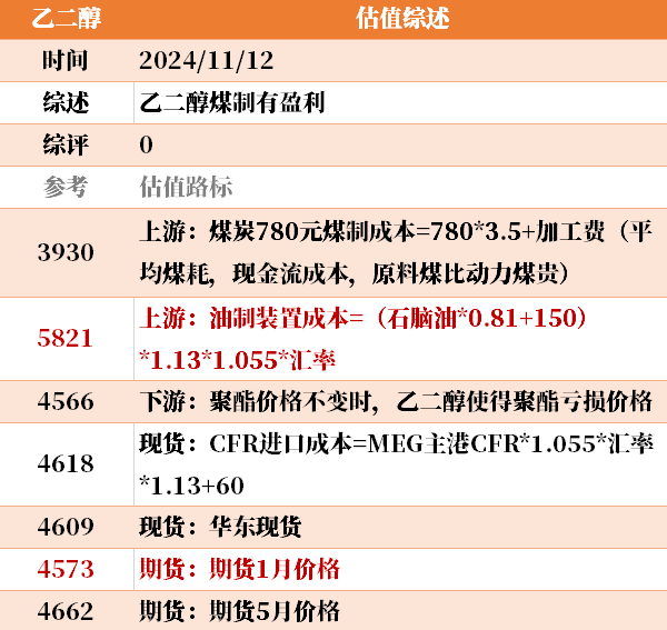目前大宗商品的估值走到什么位置了?11-12