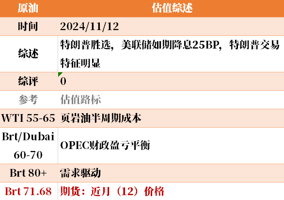 目前大宗商品的估值走到什么位置了?11-12