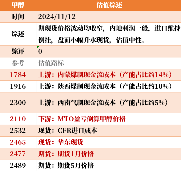 目前大宗商品的估值走到什么位置了?11-12