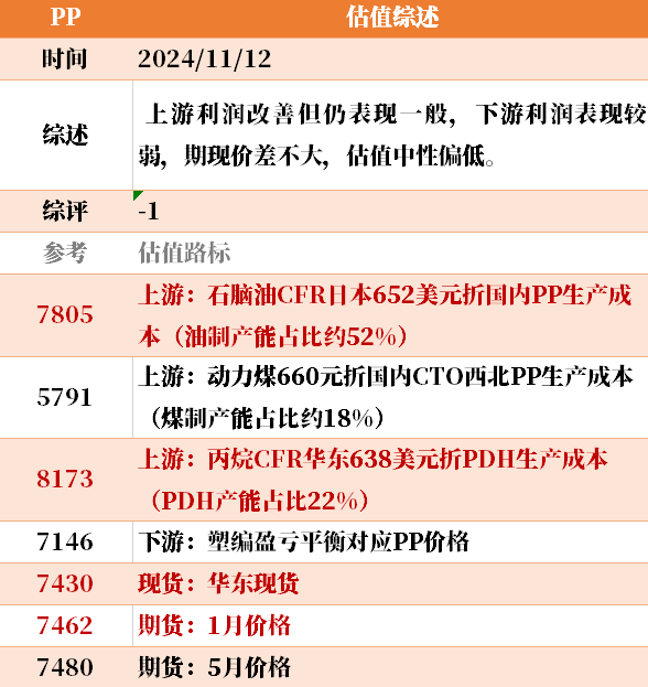 目前大宗商品的估值走到什么位置了?11-12