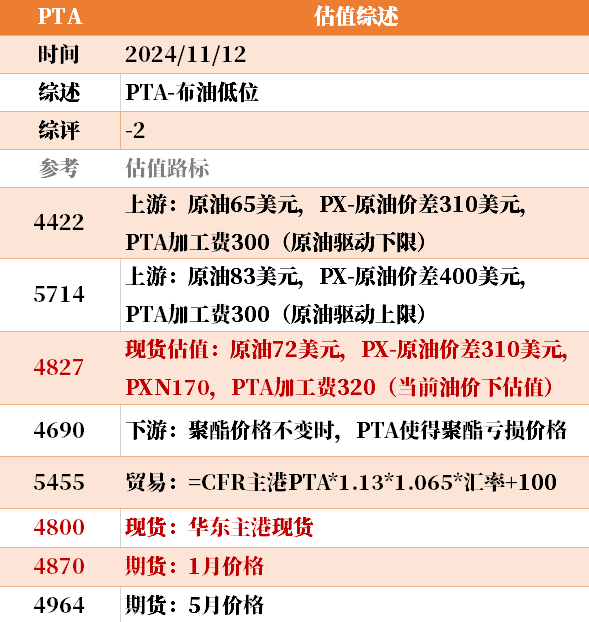 目前大宗商品的估值走到什么位置了?11-12