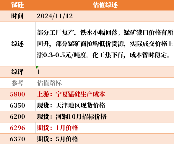目前大宗商品的估值走到什么位置了?11-12