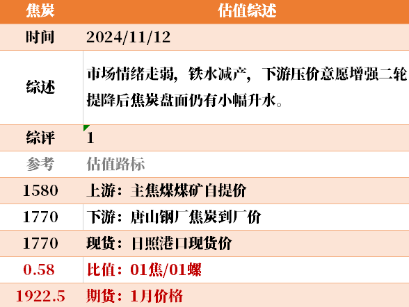 目前大宗商品的估值走到什么位置了?11-12
