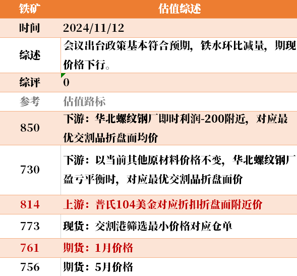 目前大宗商品的估值走到什么位置了?11-12