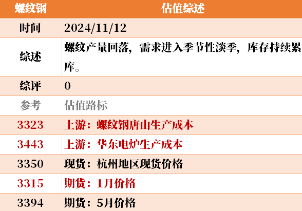 目前大宗商品的估值走到什么位置了?11-12