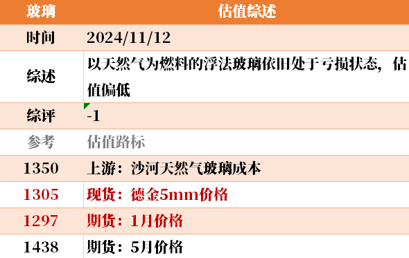 目前大宗商品的估值走到什么位置了?11-12