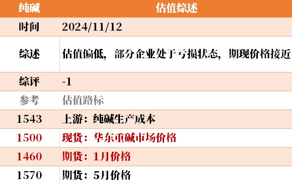 目前大宗商品的估值走到什么位置了?11-12