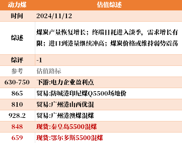 目前大宗商品的估值走到什么位置了?11-12