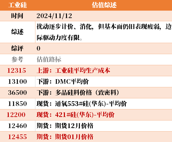 目前大宗商品的估值走到什么位置了?11-12