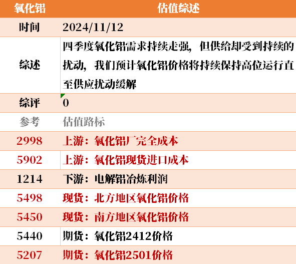 目前大宗商品的估值走到什么位置了?11-12