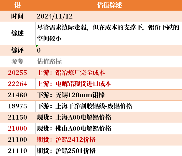目前大宗商品的估值走到什么位置了?11-12