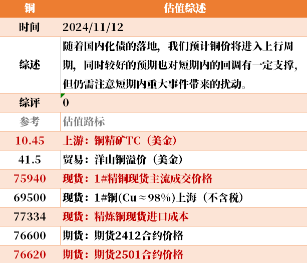 目前大宗商品的估值走到什么位置了?11-12