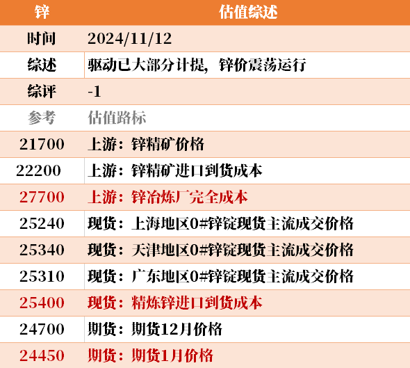 目前大宗商品的估值走到什么位置了?11-12