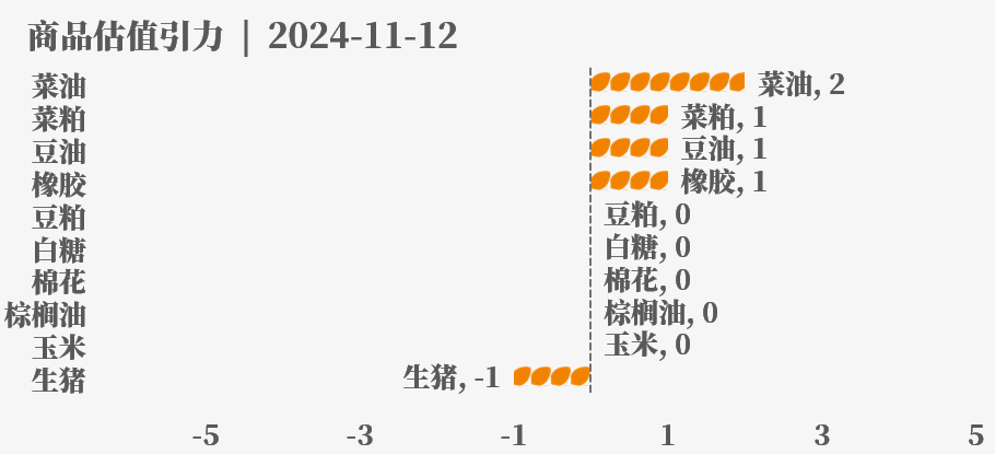 目前大宗商品的估值走到什么位置了?11-12