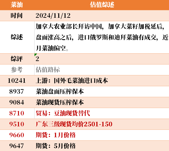 目前大宗商品的估值走到什么位置了?11-12