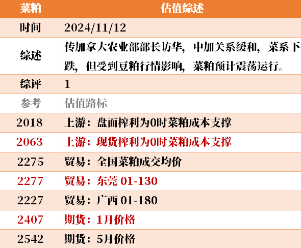 目前大宗商品的估值走到什么位置了?11-12