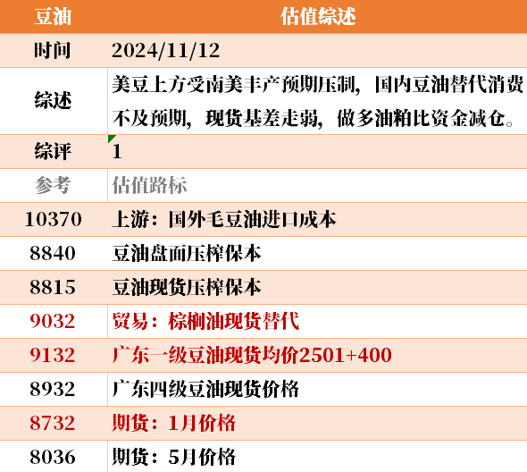 目前大宗商品的估值走到什么位置了?11-12