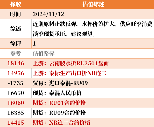 目前大宗商品的估值走到什么位置了?11-12