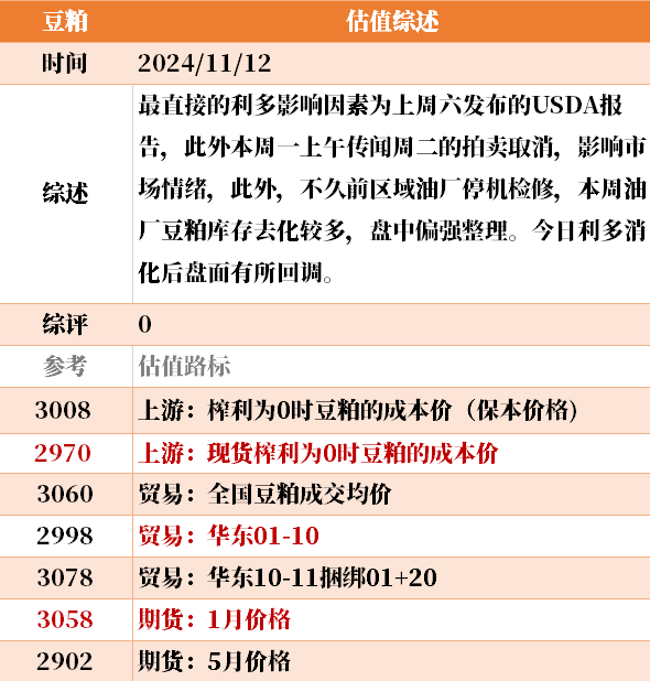 目前大宗商品的估值走到什么位置了?11-12