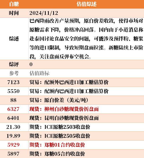 目前大宗商品的估值走到什么位置了?11-12