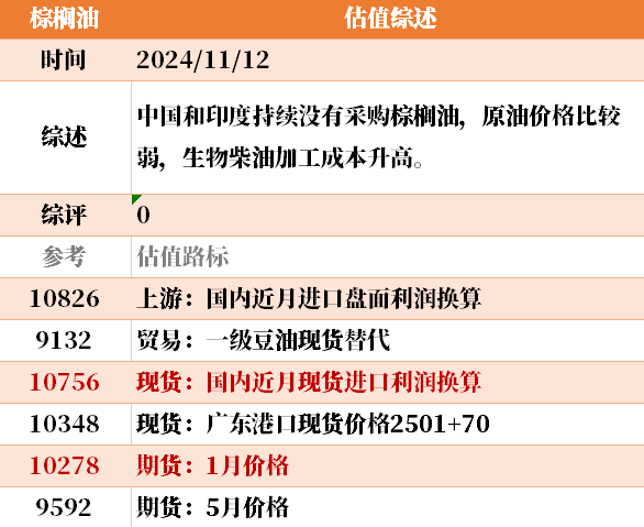 目前大宗商品的估值走到什么位置了?11-12