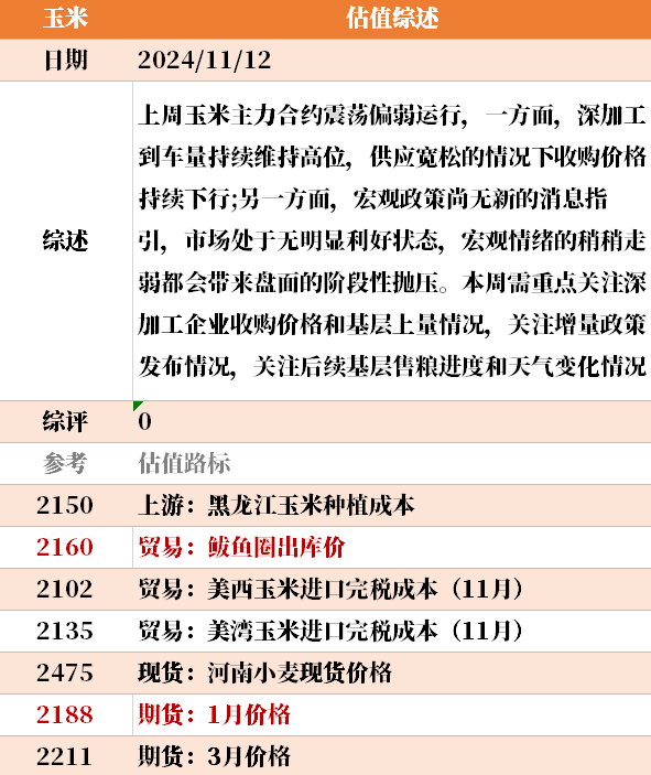 目前大宗商品的估值走到什么位置了?11-12