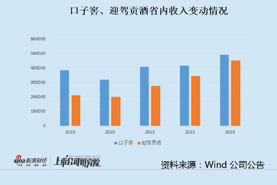 口子窖迎来拐点?三季度营收断崖式下滑 预收款下降应收账款逆势增长