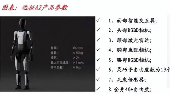 人形机器人“梦想照进现实”?概念股来了(名单)