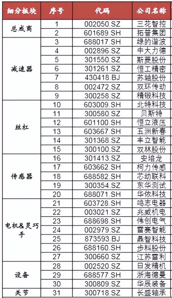 人形机器人“梦想照进现实”?概念股来了(名单)
