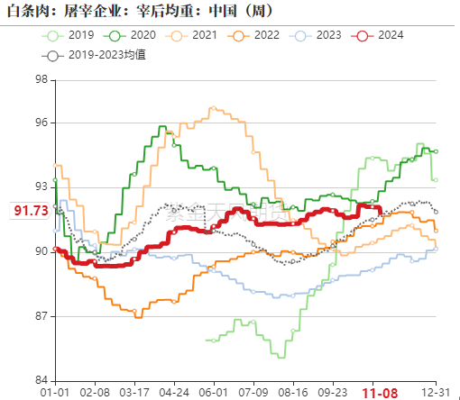 生猪:如何看待11月下半月行情?