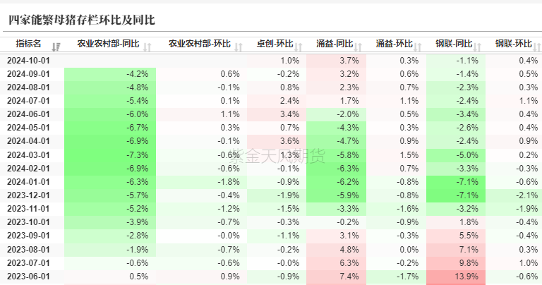 生猪:如何看待11月下半月行情?