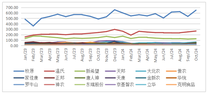 生猪:如何看待11月下半月行情?