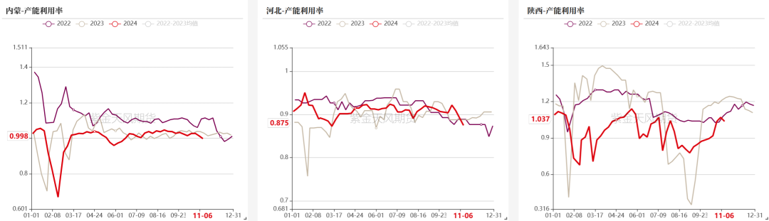 双焦:冬储行情该怎么走