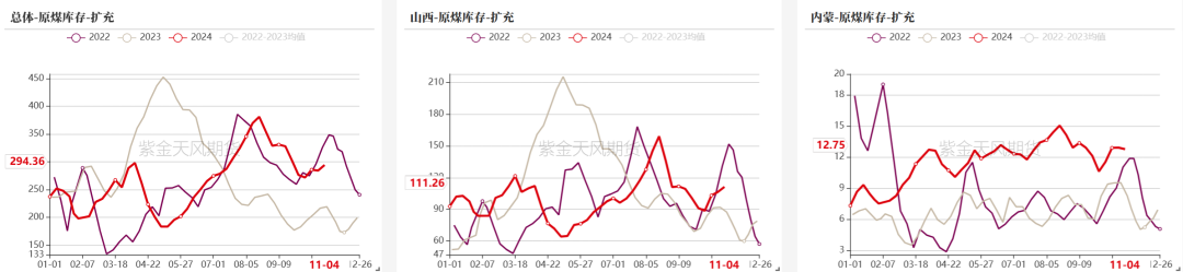 双焦:冬储行情该怎么走