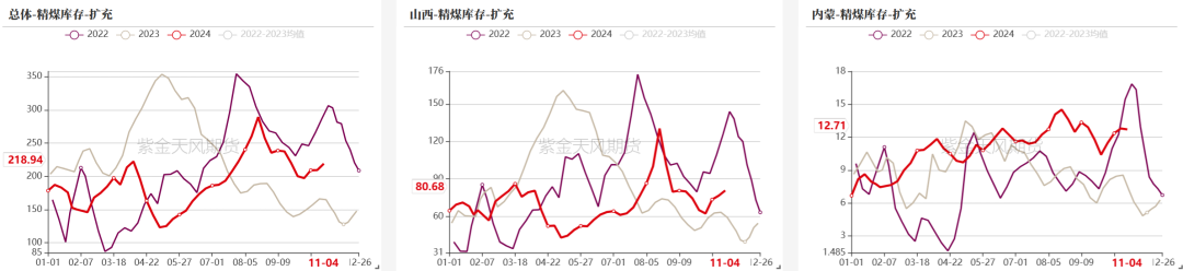 双焦:冬储行情该怎么走