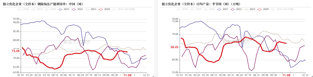 双焦:冬储行情该怎么走