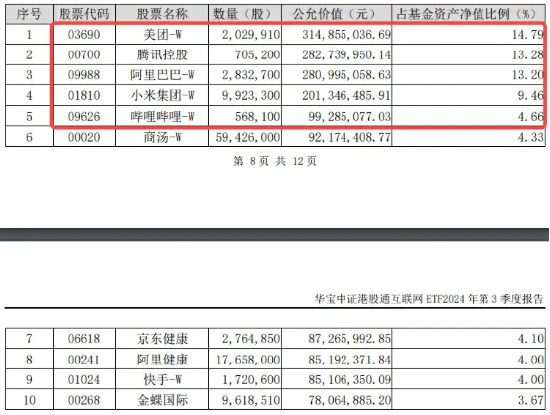 内外利好共振,美联储降息预期升温,腾讯三季报“秀肌肉”,港股互联网ETF(513770)涨近2%