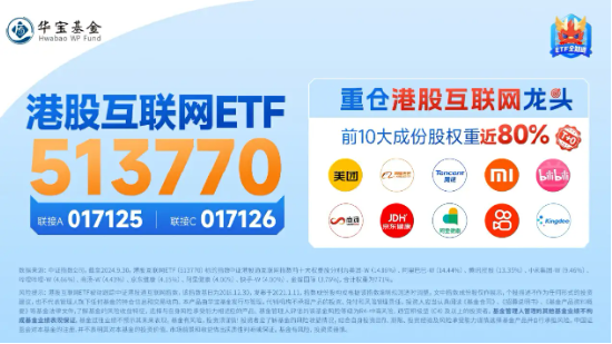 内外利好共振,美联储降息预期升温,腾讯三季报“秀肌肉”,港股互联网ETF(513770)涨近2%