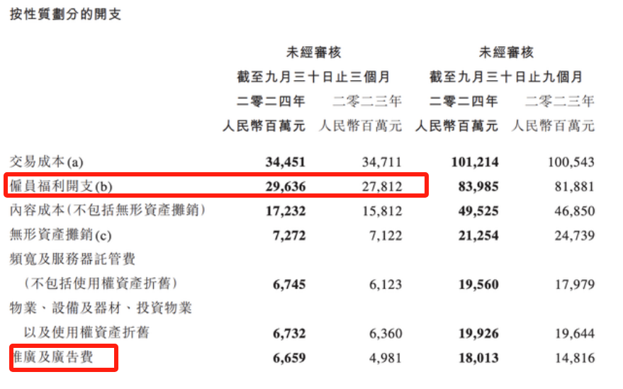 腾讯控股三季报超预期,透露出哪些信号?