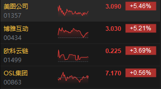 收评:港股恒指跌1.96% 科指跌3.08%CXO概念股跌幅居前